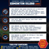 Edmonton Oilers Logo Counted Cross Stitch Pattern - Download in PDF