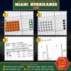 Cross Stitch Embroidery Rules and Guide - Miami Hurricanes Chart